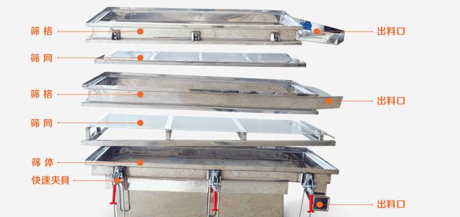 直線(xiàn)振動(dòng)篩實(shí)際操作中易出現的問(wèn)題及解決方案