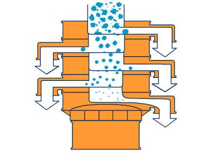旋振篩易出現的一些操作及生產(chǎn)問(wèn)題