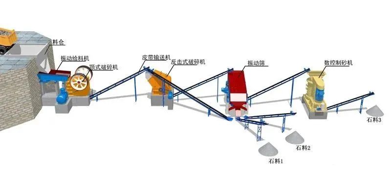 砂石骨料生產(chǎn)線(xiàn)